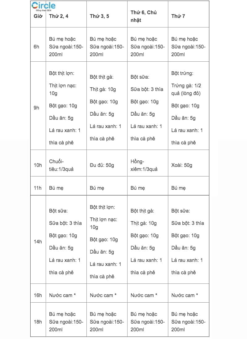 Chế độ ăn mẫu cho trẻ từ 6-12 tháng tuổi của Viện Dinh dưỡng Trung ương