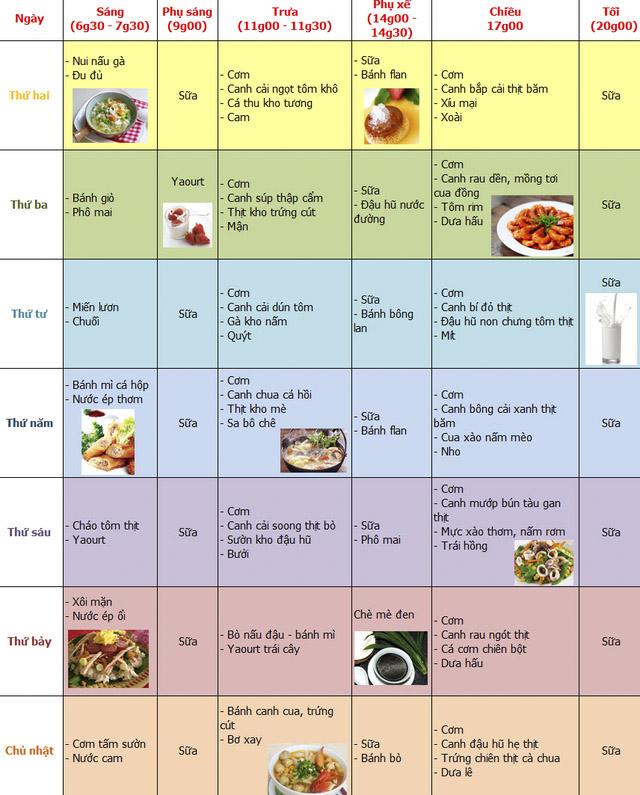 Thực đơn cho trẻ 3 tuổi biếng ăn (mẫu tham khảo)